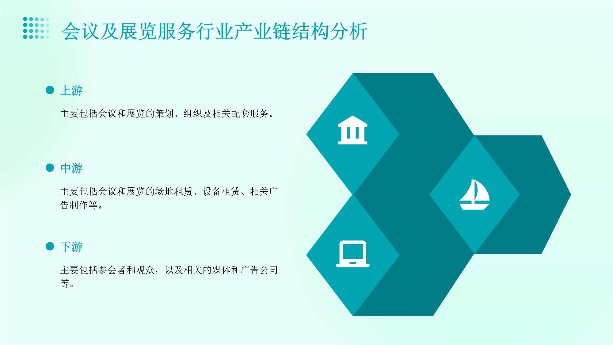 会议及展览服务行业发展预测分析